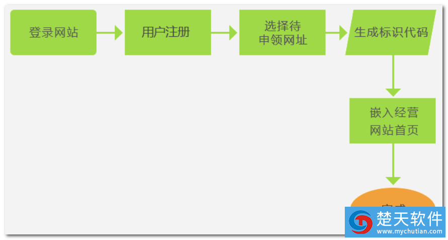 工商網監標識